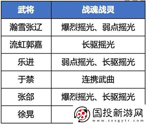 三國(guó)志幻想大陸魏國(guó)五子隊(duì)陣容怎么玩