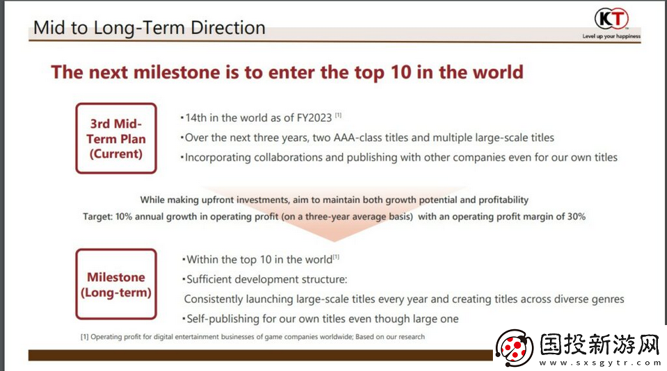 光榮特庫摩將專注內部開發(fā)和自發(fā)行