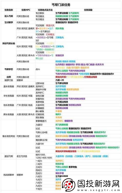 俠客丐幫武學(xué)天賦選擇推薦：攻略詳解