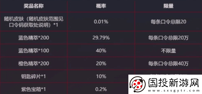 LOL戰(zhàn)斗之夜銀龍傳送門口令是什么