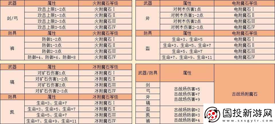 創(chuàng)造與魔法中稿子附魔應(yīng)選擇哪種附魔石才能效果最佳