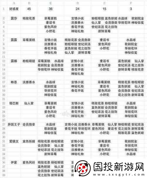 戰(zhàn)斗天賦解析系統(tǒng)：萌新排雷指南與廢卡一覽