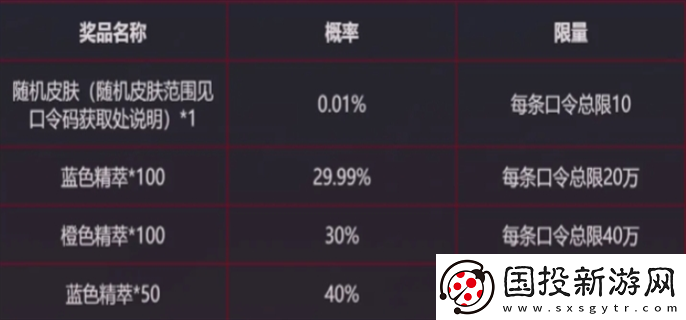 LOL戰(zhàn)斗之夜銀龍傳送門口令是什么