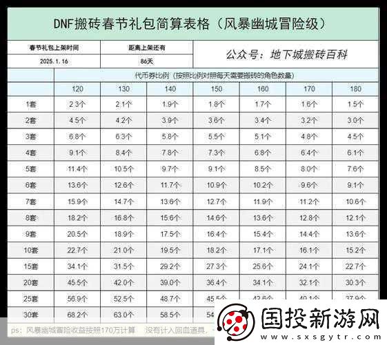 DNF搬磚黨新征途-春節(jié)套后-我們的下一個磚點(diǎn)在哪
