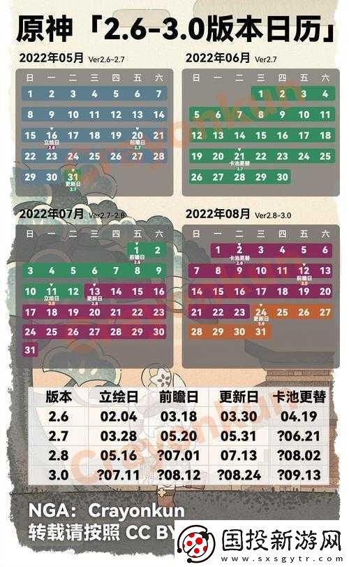原神新版本更新日歷：探究版本更新進(jìn)度-從細(xì)節(jié)了解即將到來的版本更新歷程及時(shí)間概覽