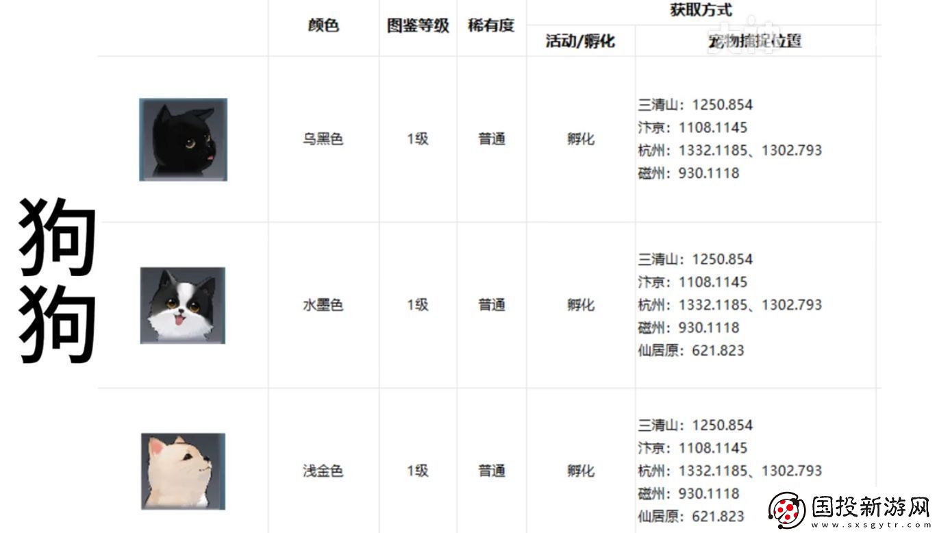 逆水寒手游寵物坐標(biāo)在哪