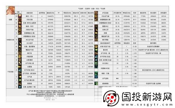 DNF魔獸版本職業(yè)大洗牌-持續(xù)傷害引領(lǐng)潮流！