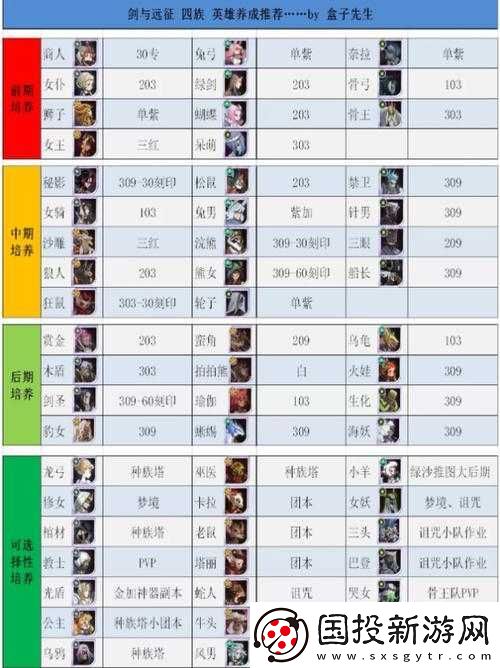劍與遠征-240-后期平民玩家必知的英雄培養(yǎng)實用推薦指南