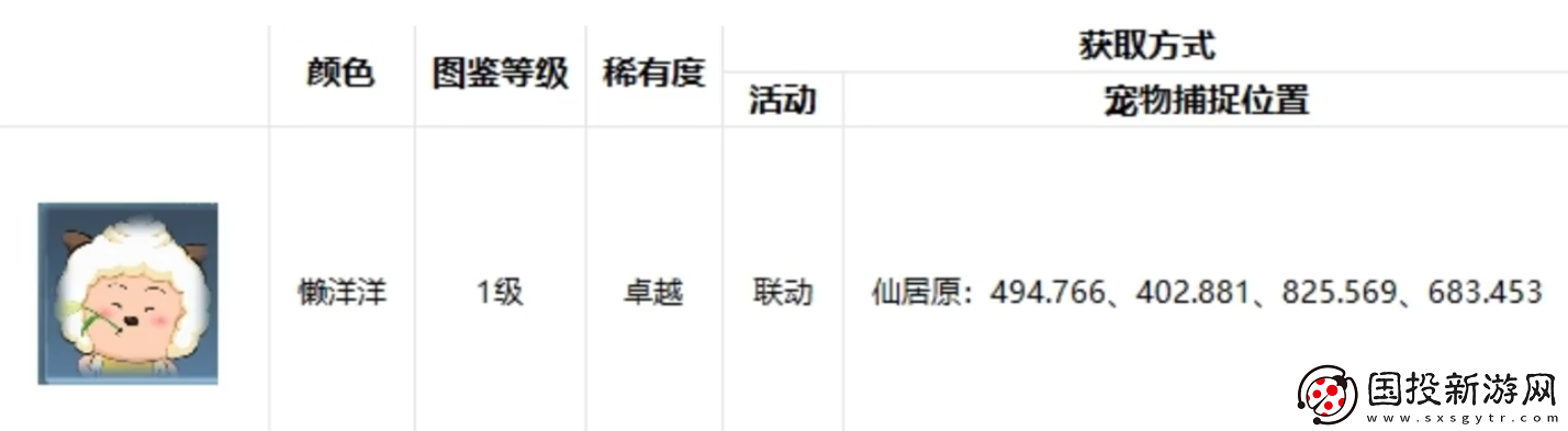 逆水寒手游寵物坐標(biāo)在哪