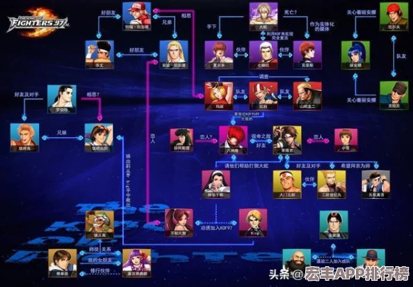 97拳皇終極對(duì)決