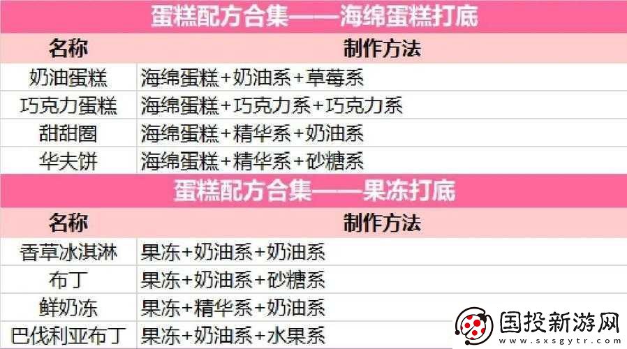 創(chuàng)意蛋糕店中薩赫蛋糕的制作方法及獲取途徑全攻略