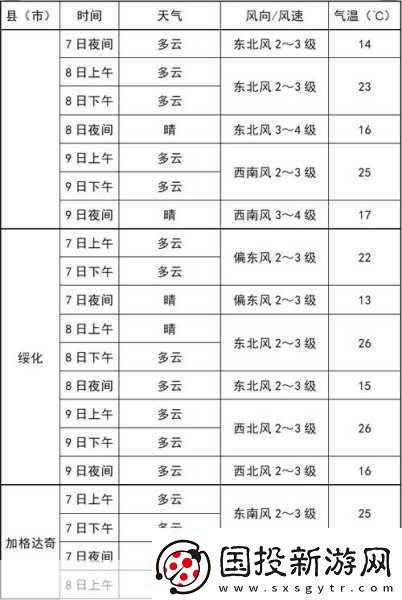 探索人狗膠配方大全免費(fèi)天氣預(yù)報：1.-全面解析人狗膠配方及其應(yīng)用前景