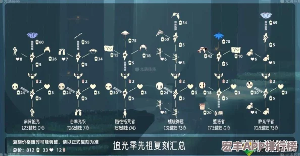 光遇破曉季先祖復(fù)刻盛宴：全面兌換圖指南與精選物品攻略