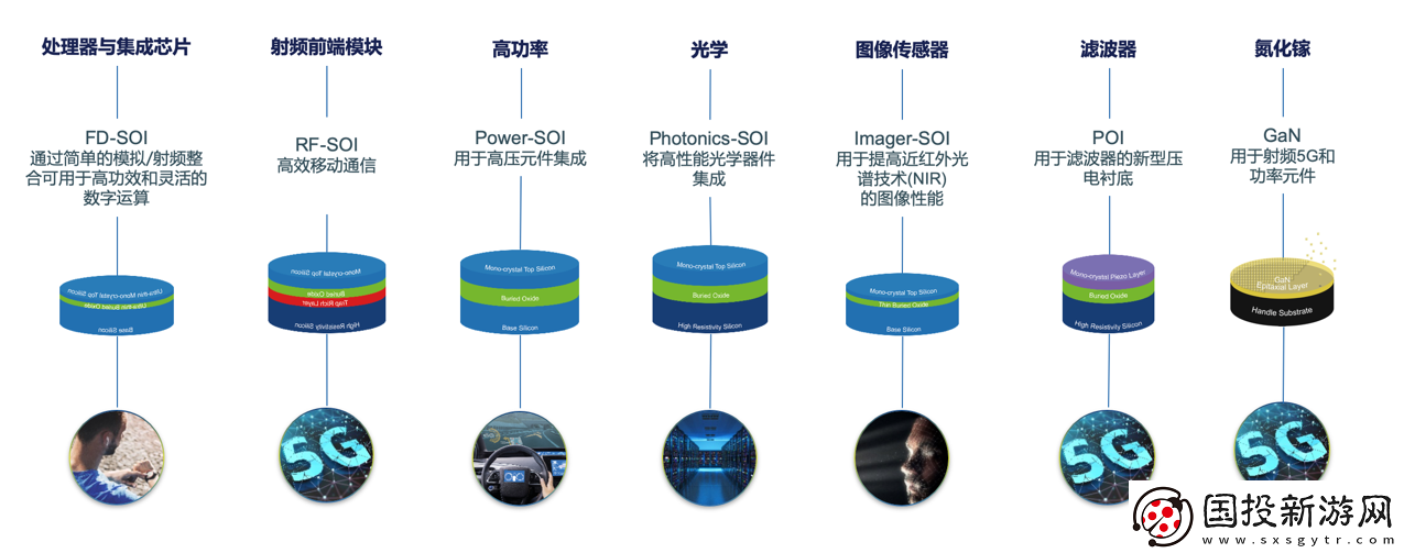 Soitec
