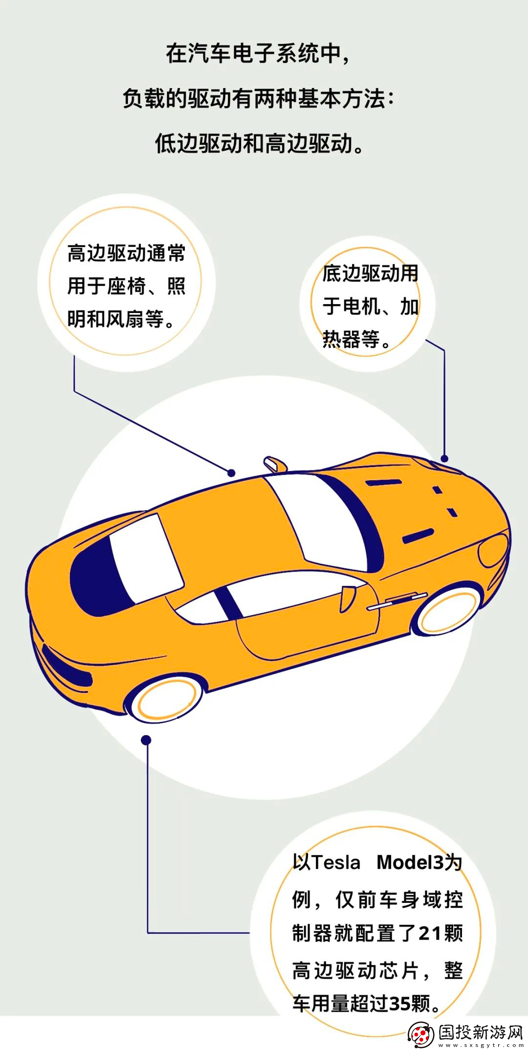一輛新能源車究竟需要多少顆芯片來(lái)保證其正常運(yùn)作