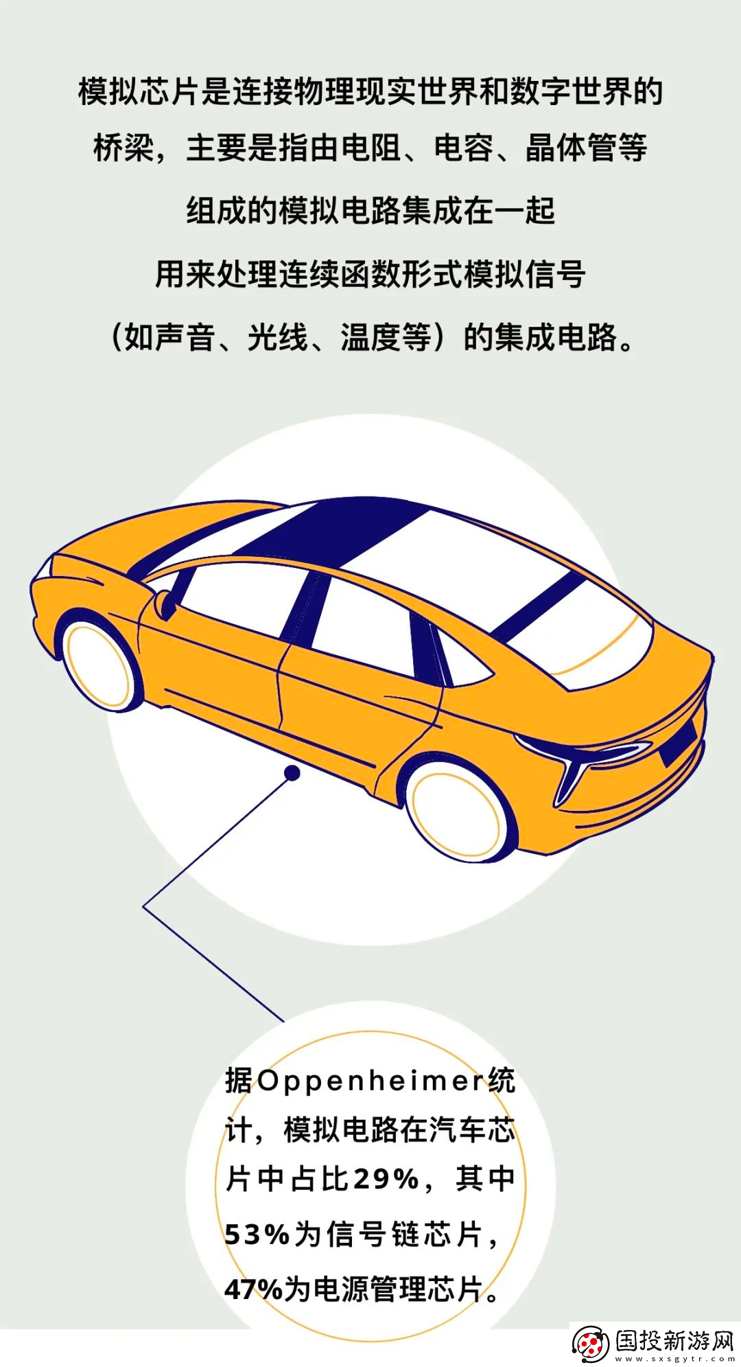 一輛新能源車究竟需要多少顆芯片來(lái)保證其正常運(yùn)作