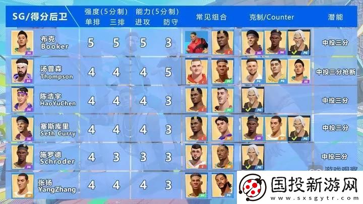 全明星街球派對(duì)得分后衛(wèi)培養(yǎng)誰