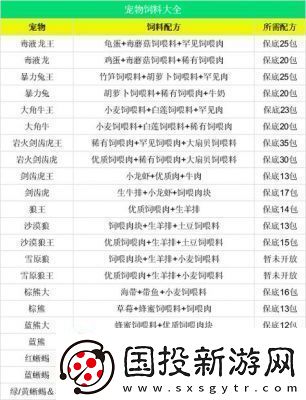 如何制作創(chuàng)造與魔法中的愈海龍飼料愈海龍飼料的配方分享