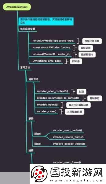 VIDEOCODECWMVIDEODECODER