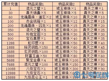大話手游小黃金加點(diǎn)