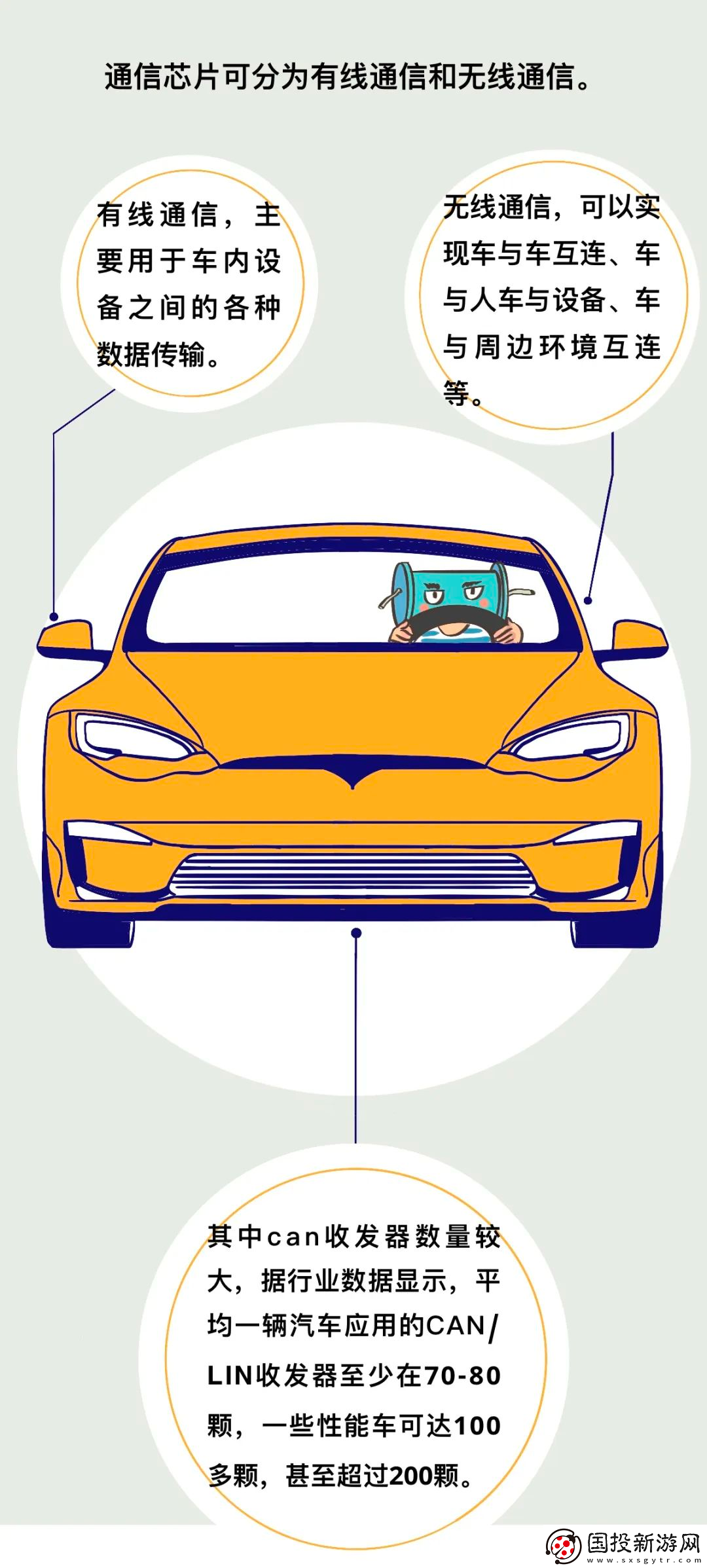 一輛新能源車究竟需要多少顆芯片來(lái)保證其正常運(yùn)作