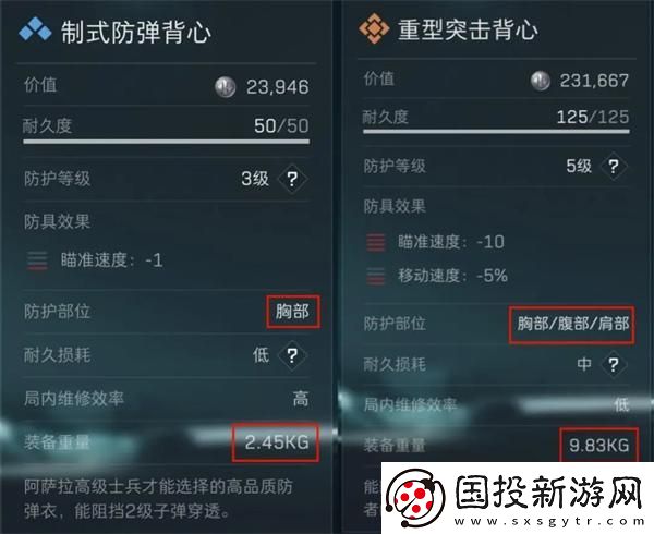三角洲行動(dòng)基礎(chǔ)配裝怎么搭配