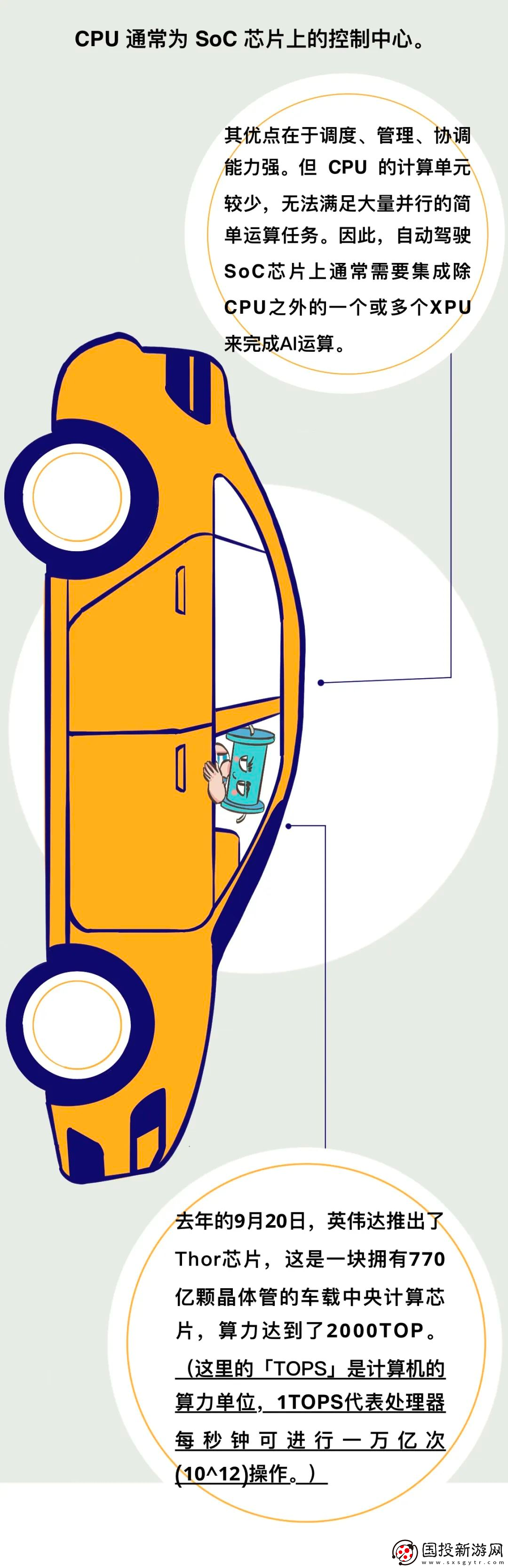一輛新能源車究竟需要多少顆芯片來(lái)保證其正常運(yùn)作