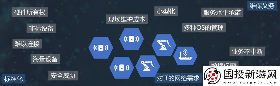 Arm與中國(guó)聯(lián)通聯(lián)合推出創(chuàng)新物聯(lián)網(wǎng)平臺(tái)