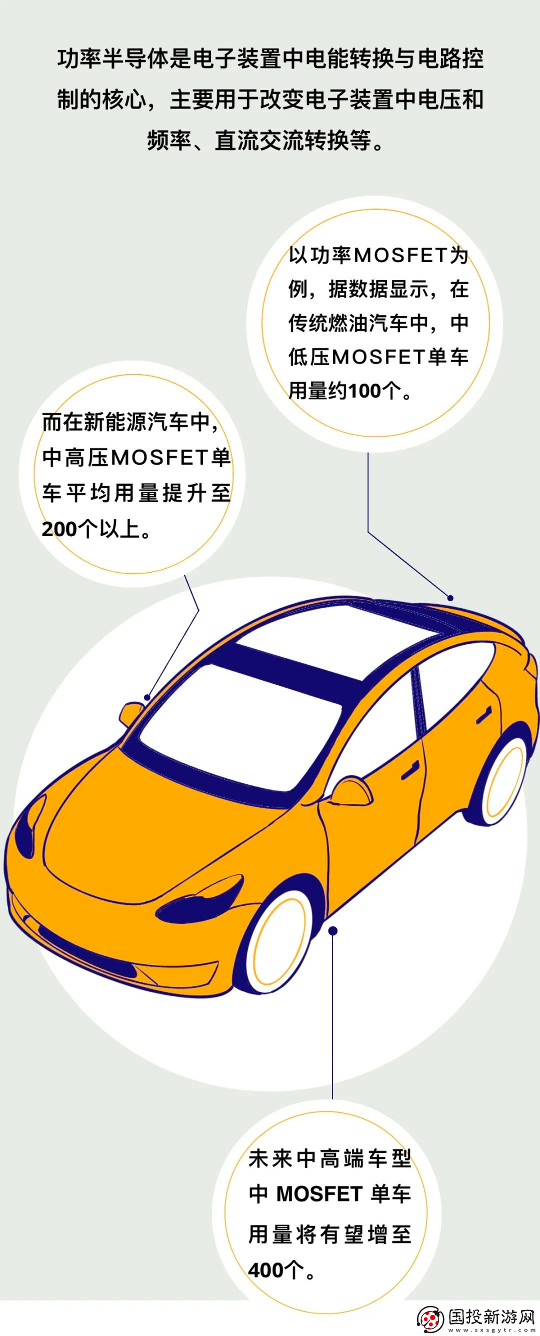 一輛新能源車究竟需要多少顆芯片來(lái)保證其正常運(yùn)作