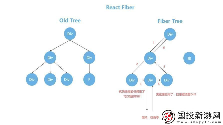 Vue和React-爭(zhēng)霸前端圈-笑談全球新話(huà)題