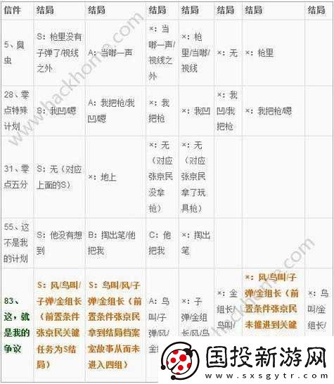 Will美好世界姜白夜結(jié)局介紹：全結(jié)局達(dá)成條件一覽
