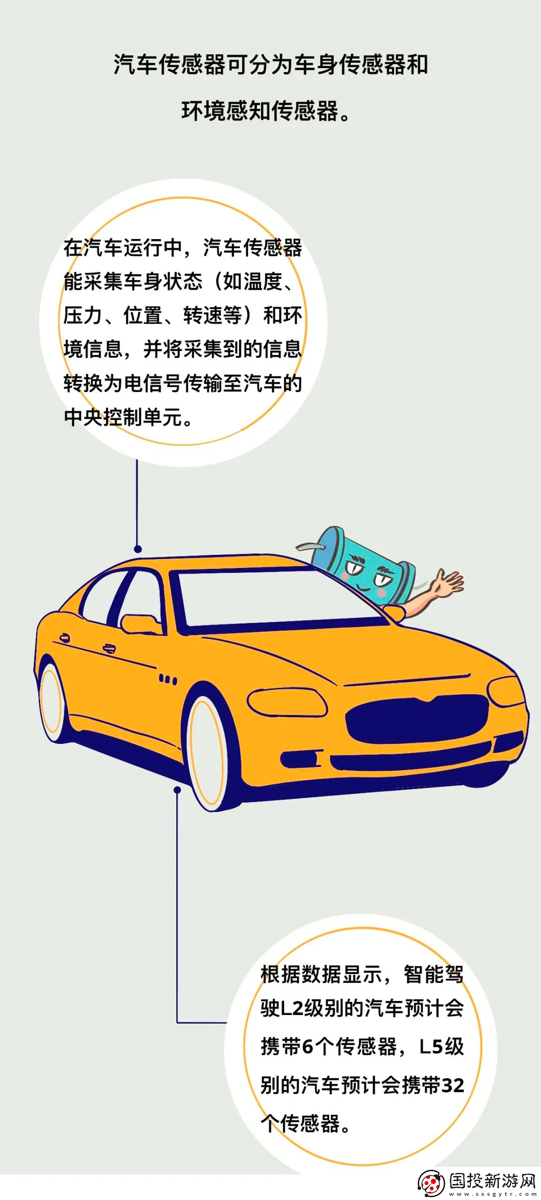 一輛新能源車究竟需要多少顆芯片來(lái)保證其正常運(yùn)作