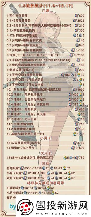 絕區(qū)零1.3版本前瞻兌換碼是什么