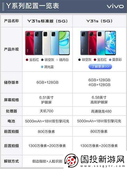 成色好的-Y31S-標(biāo)準(zhǔn)版下載：快速高效獲取