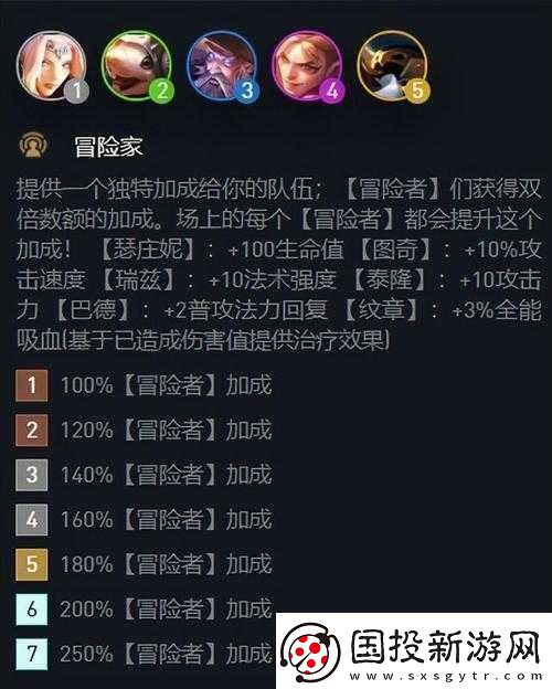 云頂之弈S7系統(tǒng)升級(jí)解讀：全面改動(dòng)概覽與特色亮點(diǎn)解析