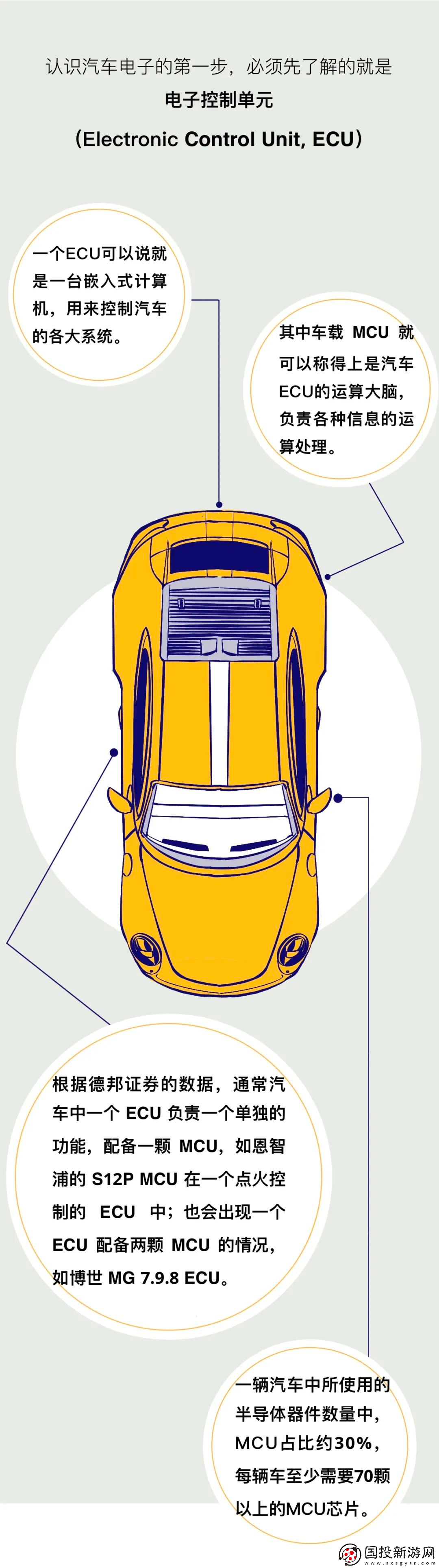 一輛新能源車究竟需要多少顆芯片來(lái)保證其正常運(yùn)作