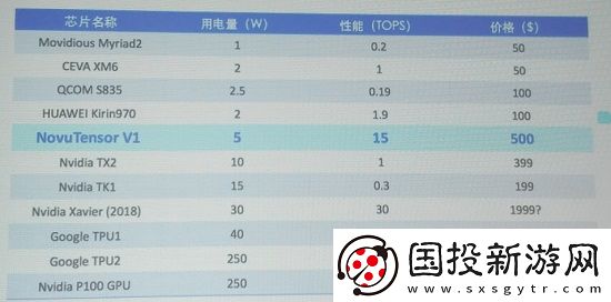 不走平常路徑Novumind通過(guò)極致定制化有效解決終端智能的兩大核心挑戰(zhàn)