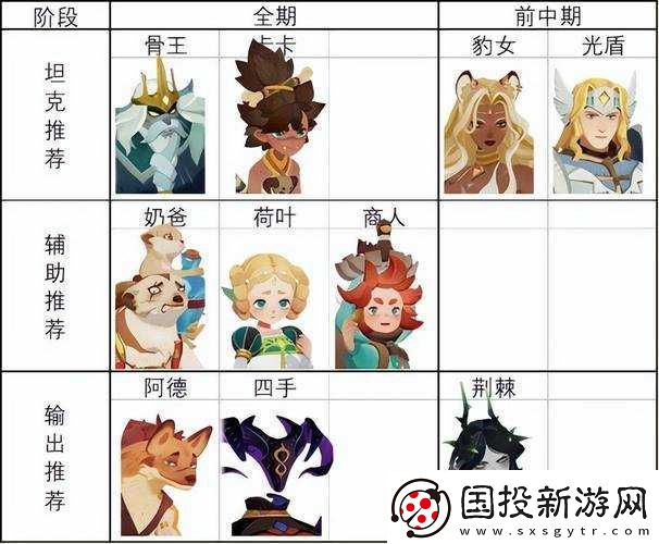 劍與遠征詛咒夢境陣容詳解：探索最佳英雄組合與策略布局