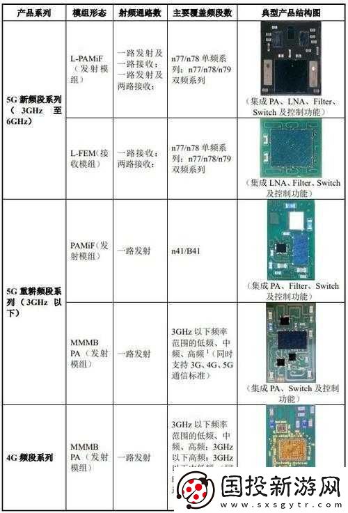 國(guó)產(chǎn)射頻放大器芯片-AG50-性能優(yōu)勢(shì)顯著