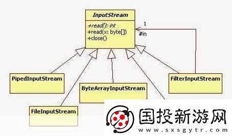 javaByteArrayInputStream使用穩(wěn)定高效1.JavaByteArrayInputStream的高效使用與拓展技巧