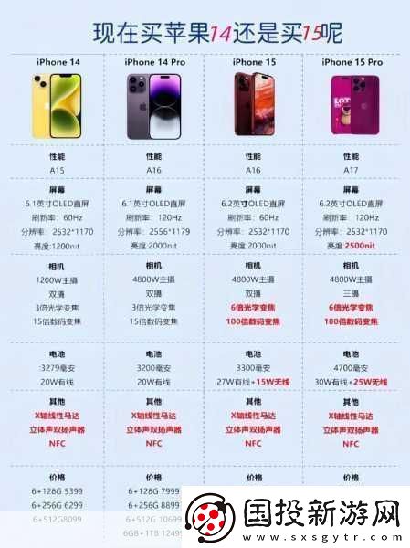 iphone14歐美日韓版本價格-iPhone-14歐美日韓版本價格大比拼：哪個更劃算