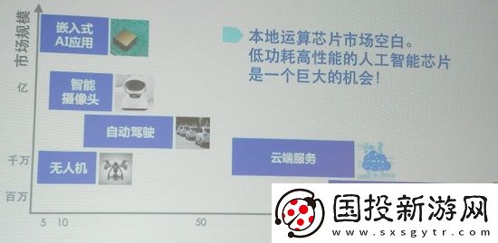 不走平常路徑Novumind通過(guò)極致定制化有效解決終端智能的兩大核心挑戰(zhàn)
