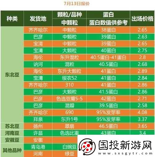 大豆行情免費(fèi)-v：實(shí)時(shí)行情-全面解讀