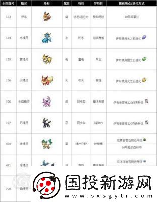 如何迅速提高口袋妖怪的親密度