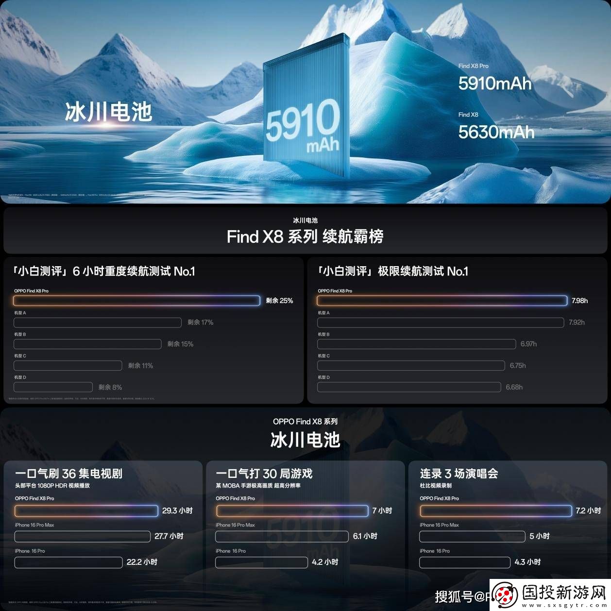 全新FindX8系列年度影像旗艦發(fā)布
