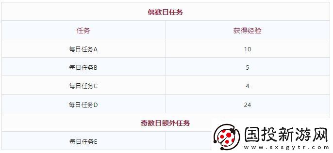DNF當(dāng)前多少級(jí)可在10月編年結(jié)束前滿級(jí)