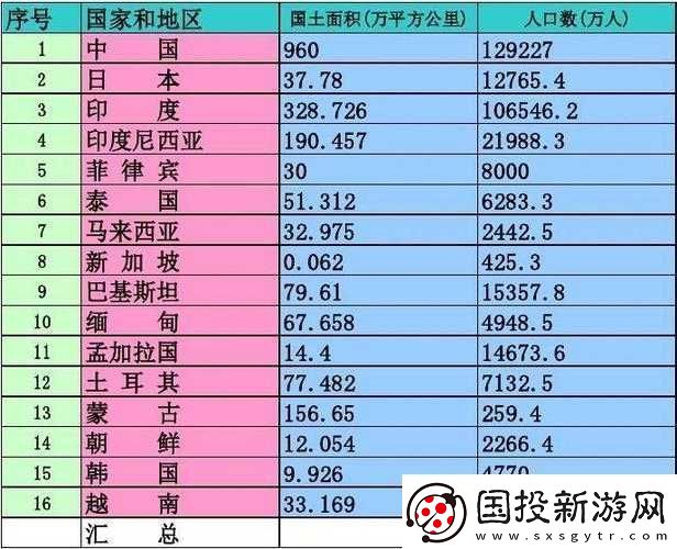 亞洲人口占世界總體比例及相關(guān)探討