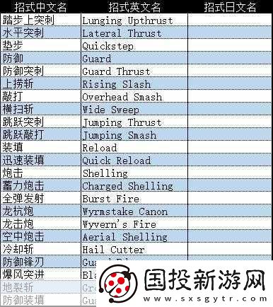 怪物獵人崛起-銃槍招式詳解與實(shí)戰(zhàn)攻略