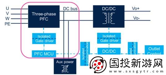 大聯(lián)大友尚集團推出基于ST產(chǎn)品的30kW維也納PFC整流器創(chuàng)新參考設(shè)計方案