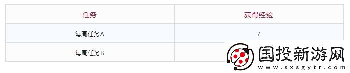 DNF當(dāng)前多少級(jí)可在10月編年結(jié)束前滿級(jí)